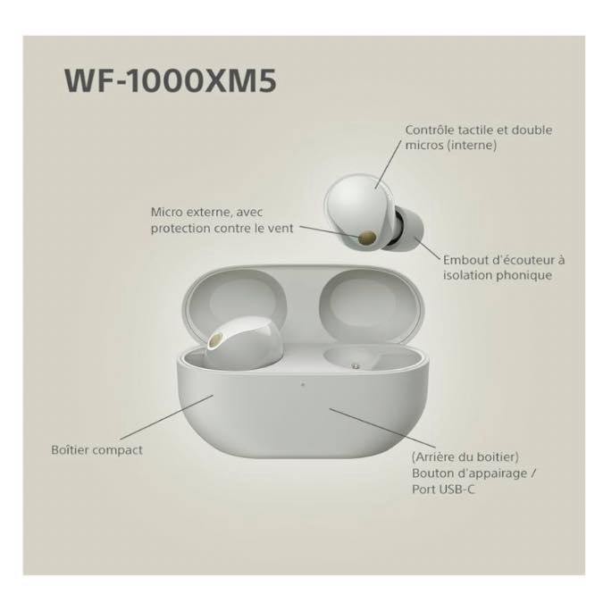 Sony WF-1000XM5 écouteurs sans Fil à réduction de Bruit, Bluetooth, Intra-Auriculaires avec Micro, 36 Heures d'autonomie, Charge Rapide, IPX4, Compatible iOS et Android - Argent – Image 6