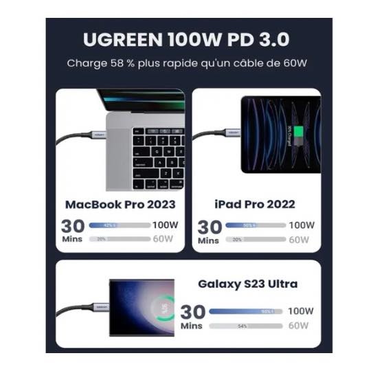 Câble de chargeur USB-C vers USB-C 100 W 5 A (nylon tressé) - longueur : 50cm -Charge rapide pour ordinateur, iphone 15 16, Samsung, Huawei, UGREEN US316 20478 – Image 2