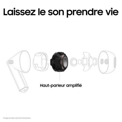 Samsung Galaxy Buds3 – Écouteurs intra-auriculaires sans fil – IP57 – TB5.4 – Réduction active de bruit – 3 microphones -autonomie 30h – Blanc – Image 5