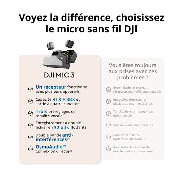 DJI Mic 3 (2 TX + 1 RX + Boîtier de Recharge), Microphone sans Fil pour iPhone/caméra/Android, ultraléger, contrôle de Gain adaptatif pour Un Volume équilibré, 28 h d’Utilisation, Vlog – Image 6