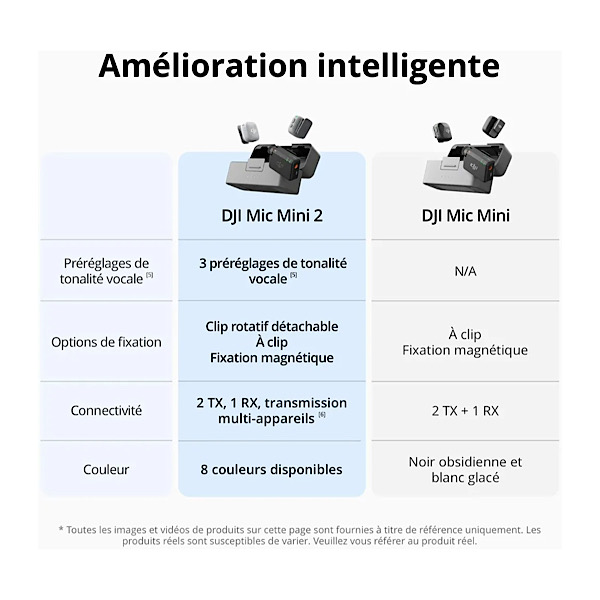 DJI Mic Mini 2 (2 émetteurs + 1 récepteur standard + boîtier de charge), microphone cravate, micro sans fil, portée de 400 m, protection magnétique multicolore – Image 4